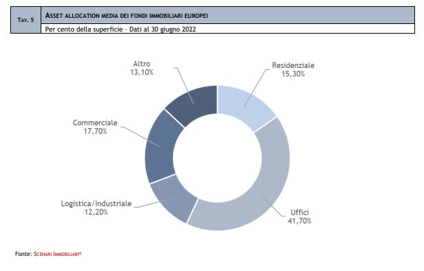 grafico1